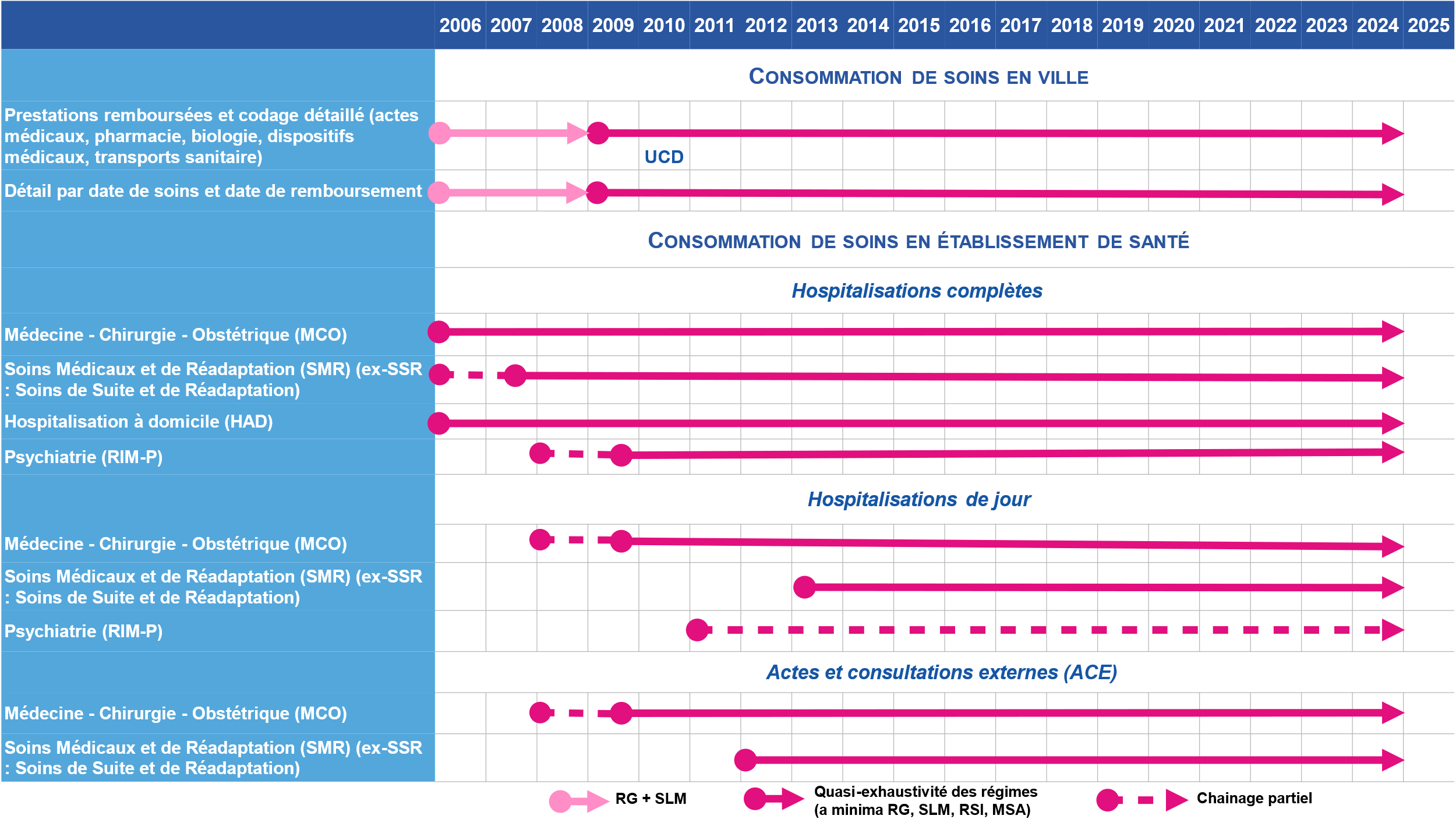 Graphique 2