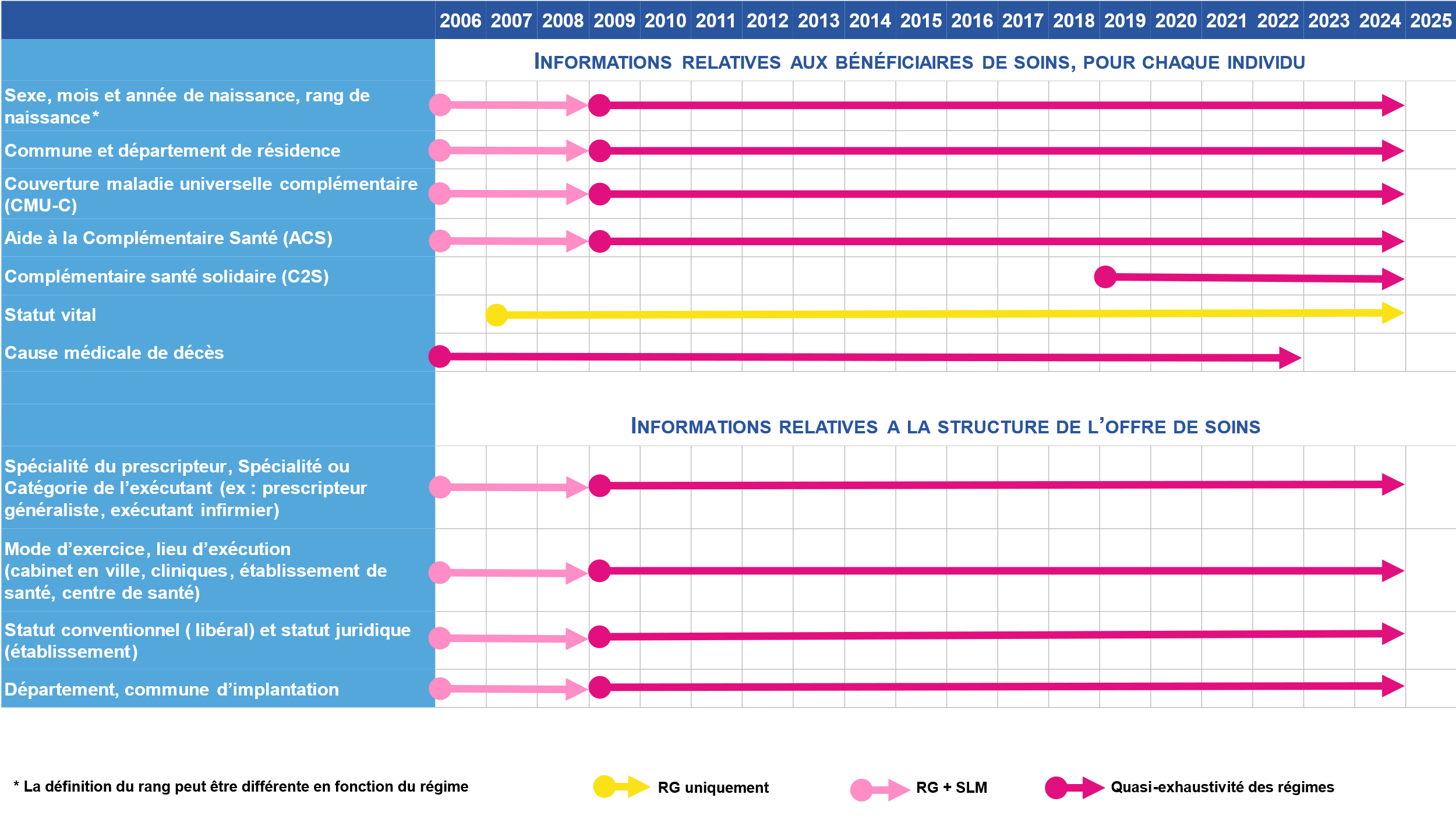GRaphique 1