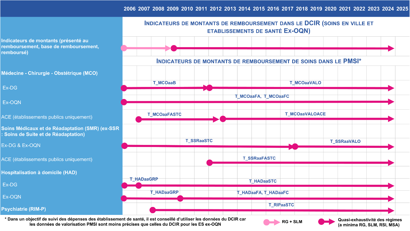 Graphique 3