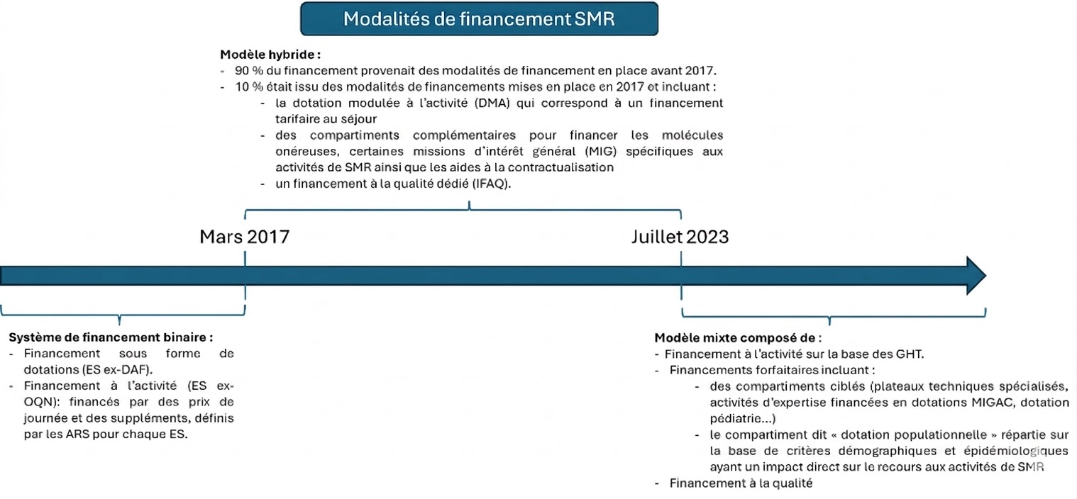 Graphique 2