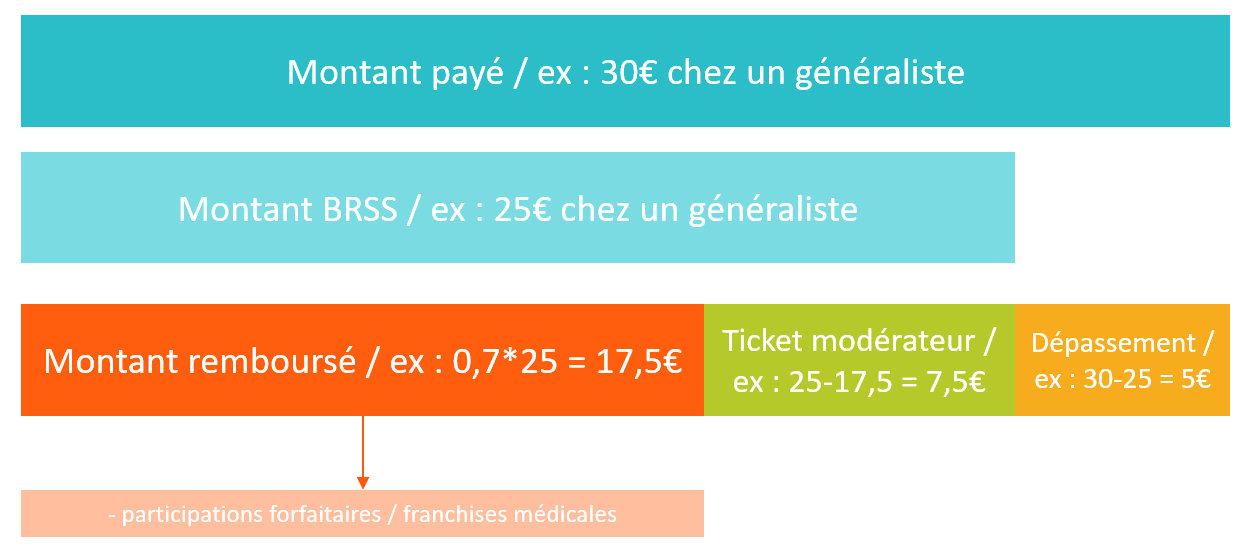 ex_montants_sdv
